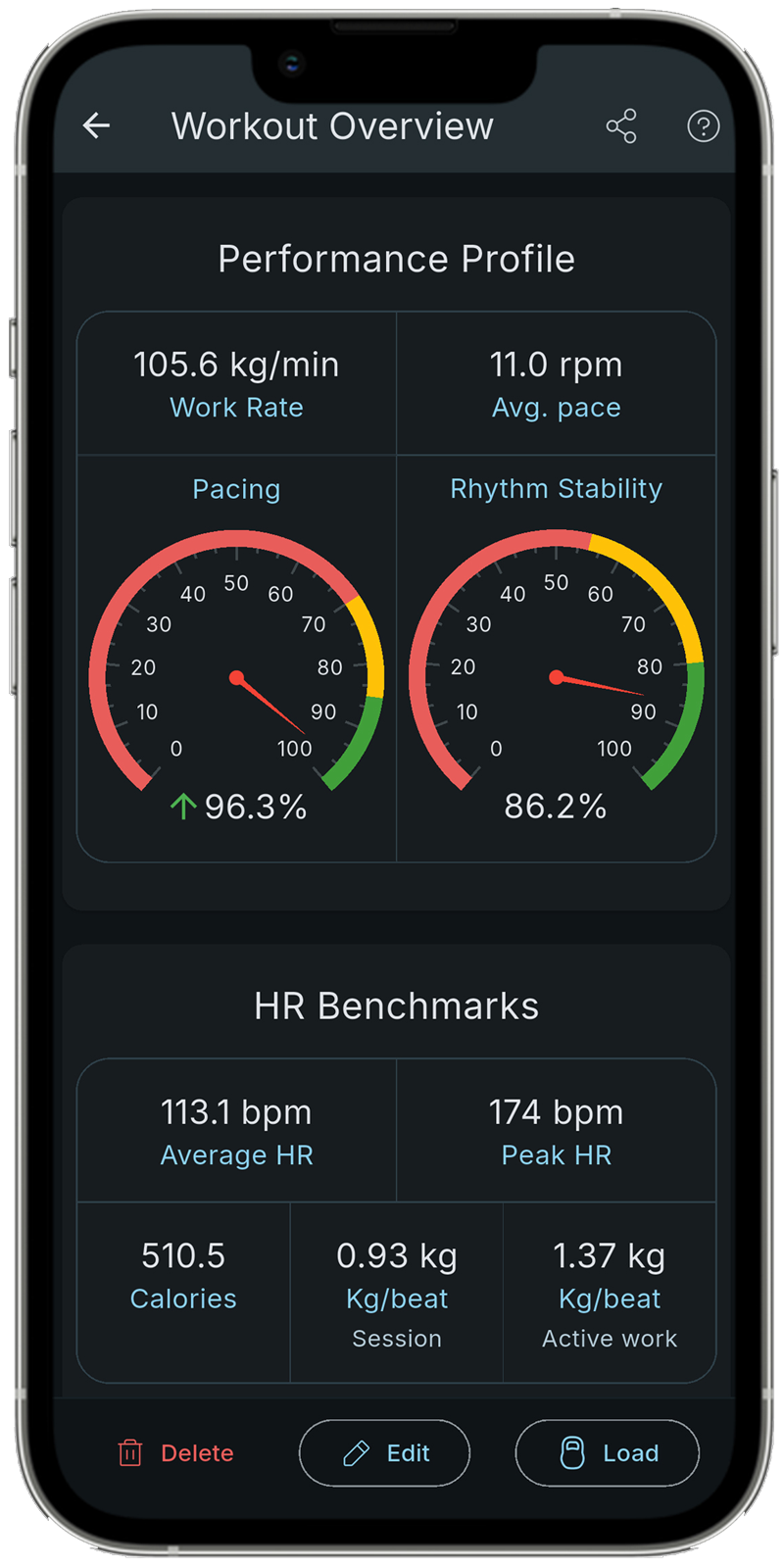 Performance analytics screenshot 1