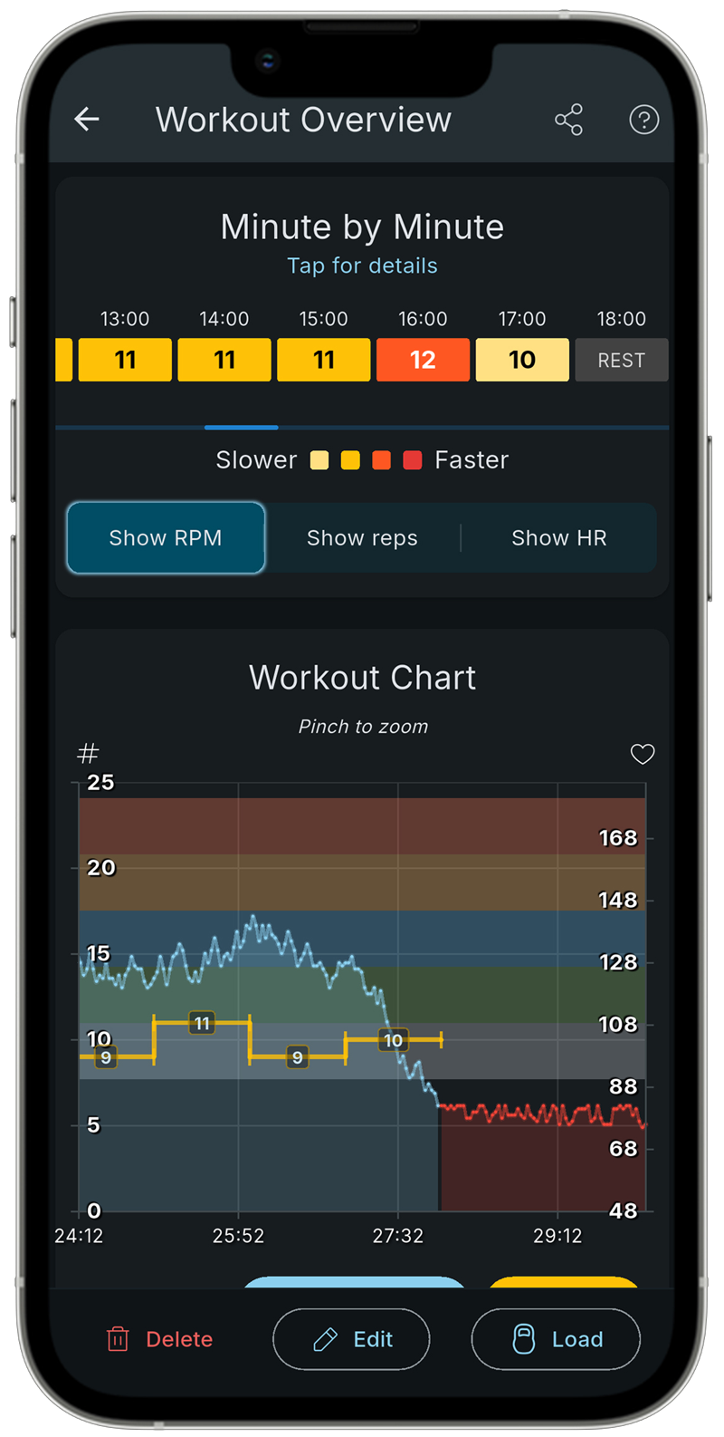 Performance analytics screenshot 2